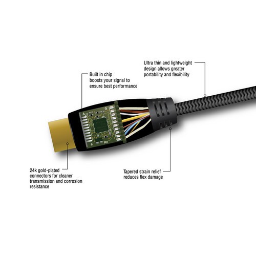 Кабель Pearstone Active Braided High Speed Mini HDMI to Full HDMI  (0.9 m)