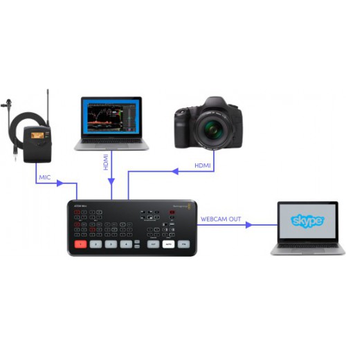 Видеомикшер Blackmagic Design ATEM Mini HDMI Live Stream Switcher