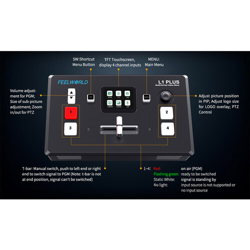 Видеомикшер FeelWorld L1 PLUS