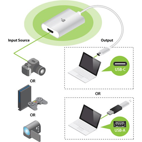 Карта видеозахвата IOGEAR HDMI to USB Type-C Video Capture Adapter